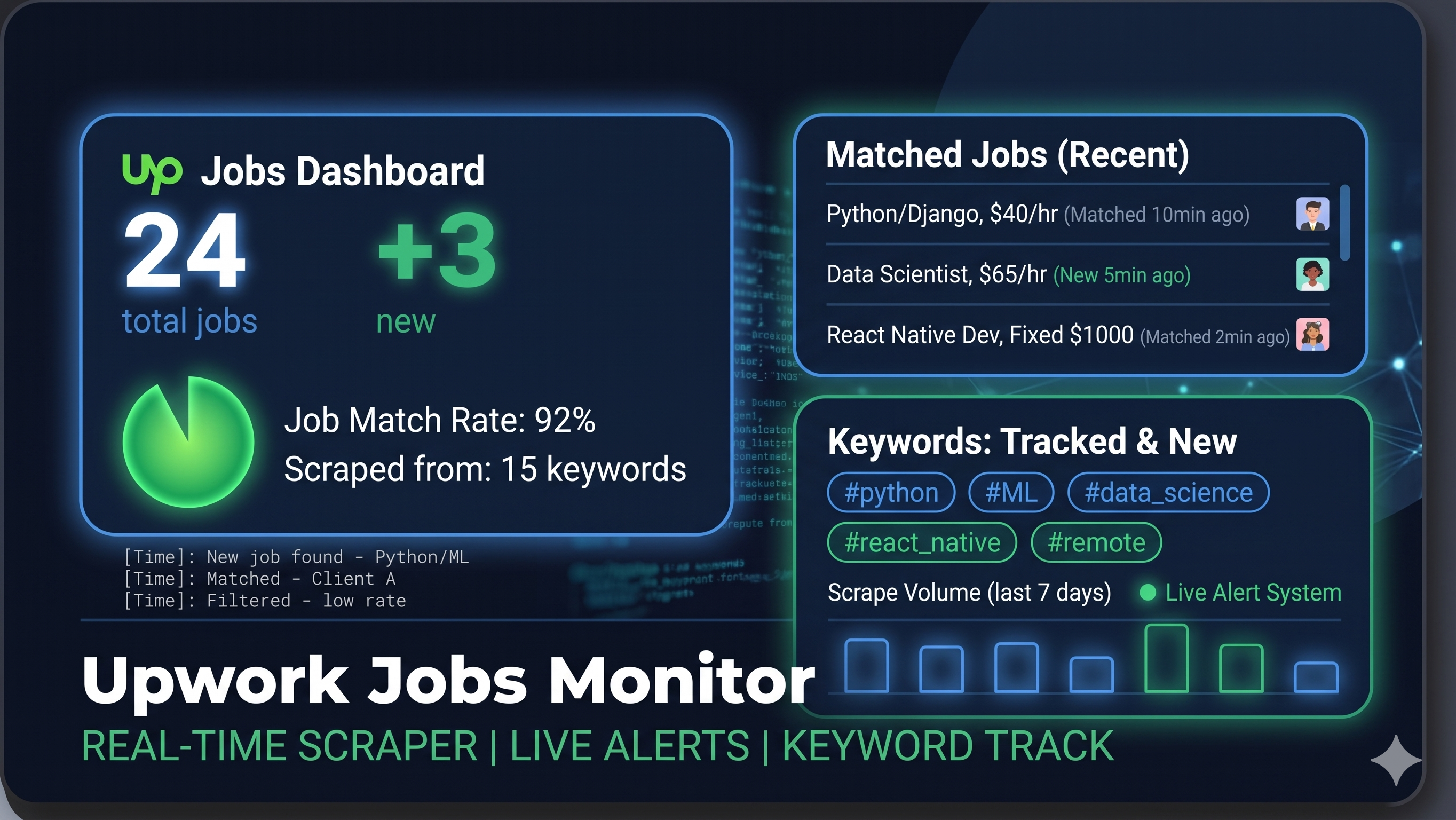 Upwork Jobs Real-Time Monitor